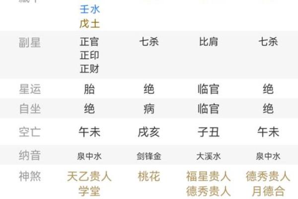 女命八字揭秘：三个印代表的深刻含义与人生轨迹