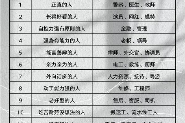 命里金旺缺土，适合从事哪些职业和工作？