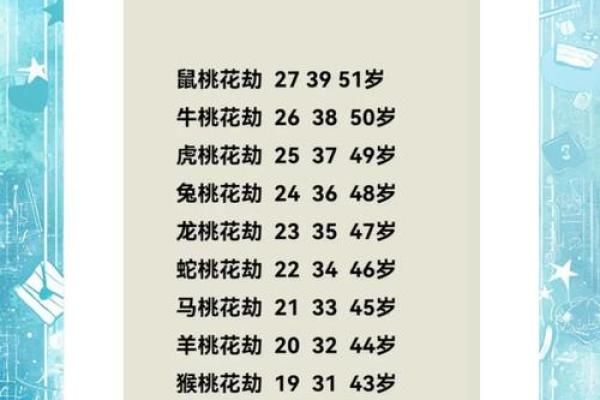 女命八字中的桃花劫：爱情中的机遇与挑战