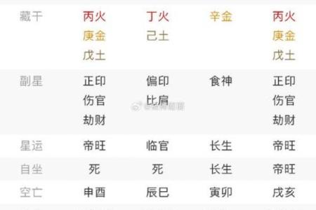 女命日柱有天喜，命理中的幸福密码