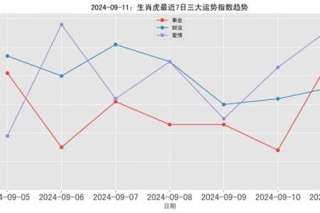农历六月的虎命解析：性格、运势与人生智慧