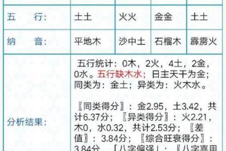 农历五月初三十的命理解析：探寻命运背后的故事