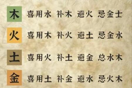 火旺缺水的男命解析：如何平衡五行，让人生走向辉煌