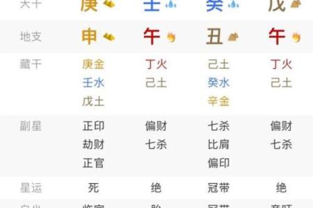 揭开命理之谜：男命中的印与官究竟意味着什么？