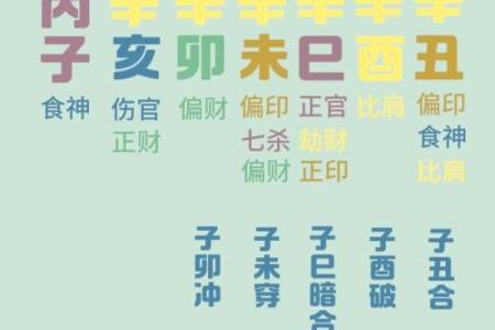 揭示命理中的辛官:人生的引导者与机会的象征