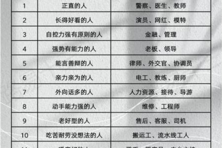 命里金旺缺土,适合从事哪些职业和工作?