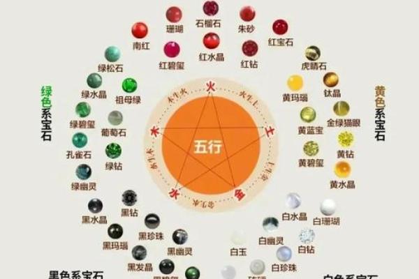 命局五行忌色解析：如何选择适合自己的颜色？