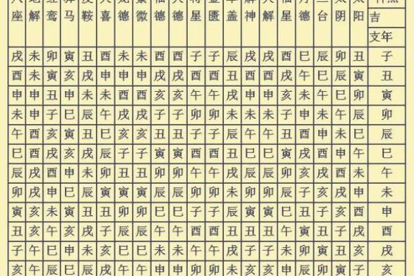命局五行冲大运的深刻含义与实用启示