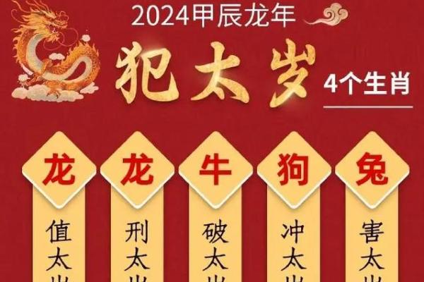揭秘2023年：哪些生肖命犯太岁，如何化解不利影响？