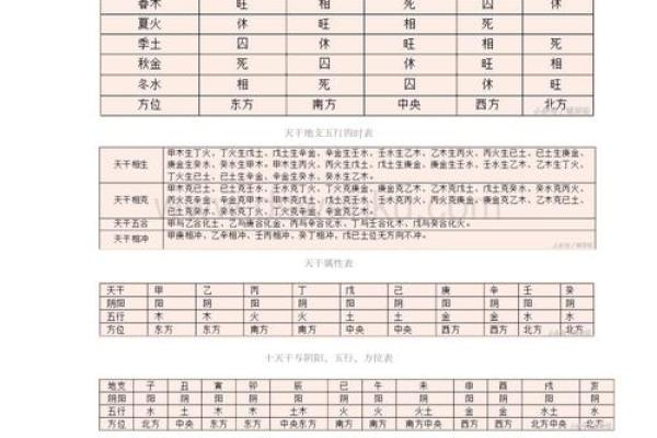 探索五行命理的奥秘：不同时代的命运与五行之道
