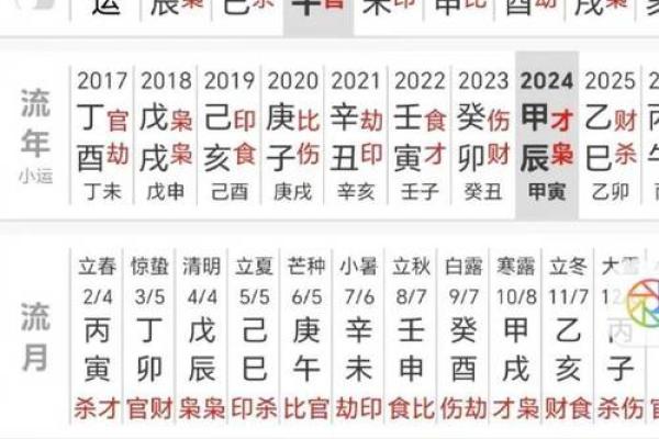 命好不如大运好：探讨运势与个人命运的关系