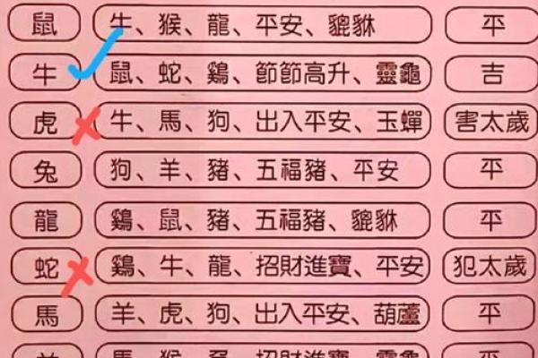 农历三月七日出生者的命格解析与人生运势