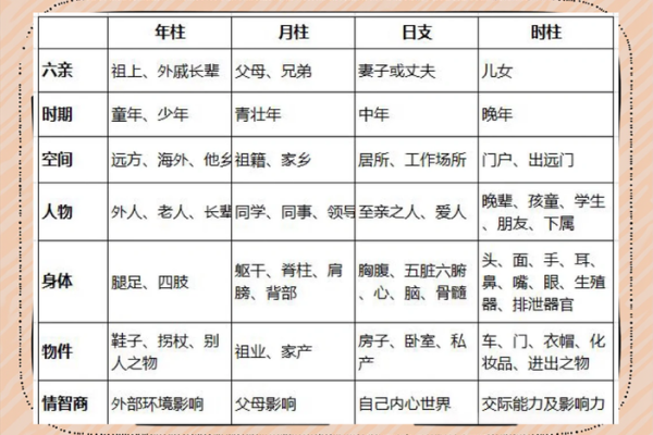 命局解析：四柱合一支的命理奥秘与人生启示