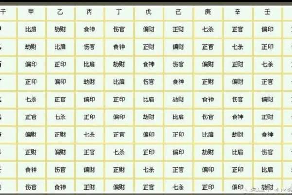男命局食神多的深意与运势分析
