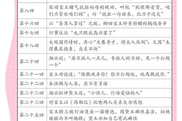《林黛玉五行命格解析：她是如何影响红楼梦的灵魂人物》