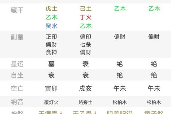 男命八字全合解析：命理中的完美结合与人生的巧妙安排