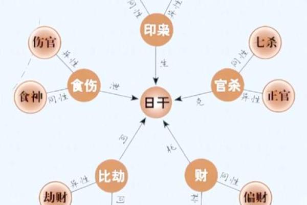 八字解析：女命中十神如何影响父亲的角色与影响力