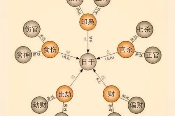 八字解析：女命中十神如何影响父亲的角色与影响力