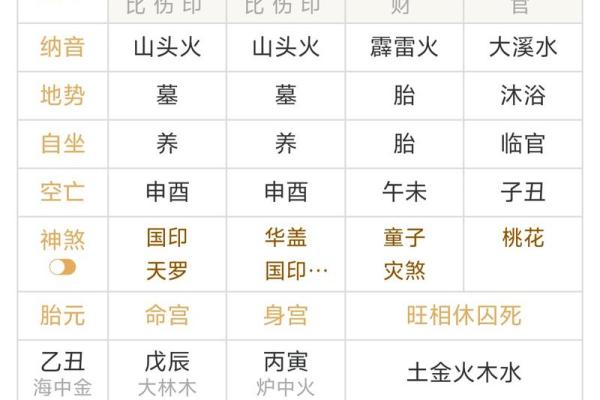 从罗盘看五行命理：解密你的一生命运之旅