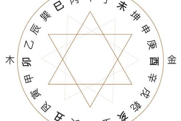 从罗盘看五行命理：解密你的一生命运之旅