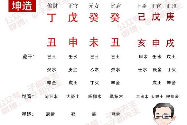 女命水旺的深入解析与人生影响