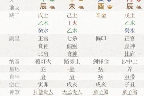 农历十月初二出生的命理解析与人生启示