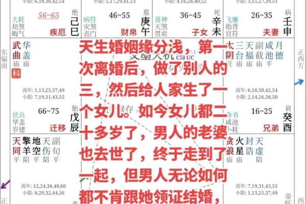 从命理看适合结婚的人，爱情和婚姻的完美缘分！