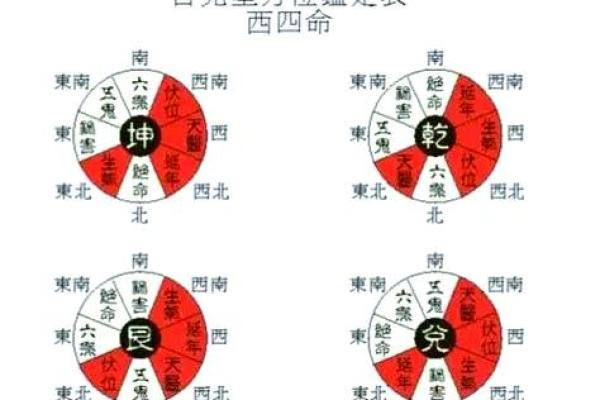 探索坎命东四命的奥秘与生活影响