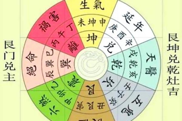 探索坎命东四命的奥秘与生活影响