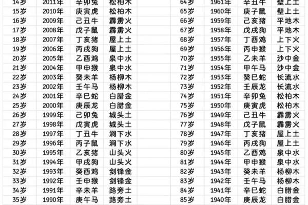 探索零零年十二月九日出生者的命运与性格特征