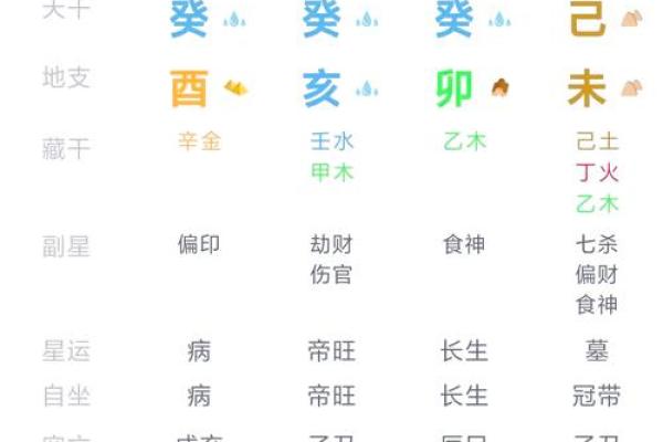 解读命卦与命格：探寻命运的深层联系与影响