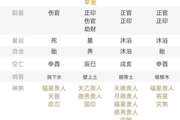 揭秘命带天乙贵人的神秘特征与运势转变