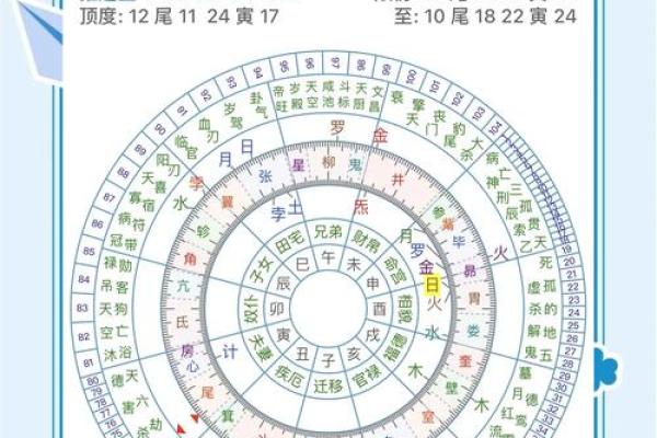命局中的吉星 探索人生的最佳命运路径