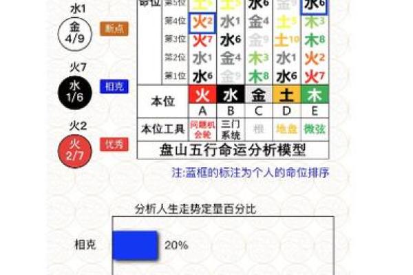 木命与其他五行命理的相克与不配对探讨