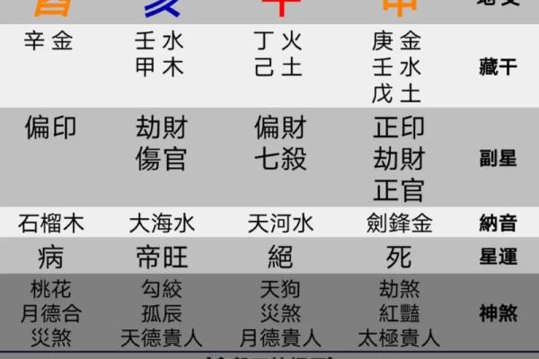 农历七月五五出生的人，命理解析与性格特征