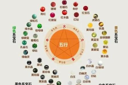 命局五行忌色解析：如何选择适合自己的颜色？