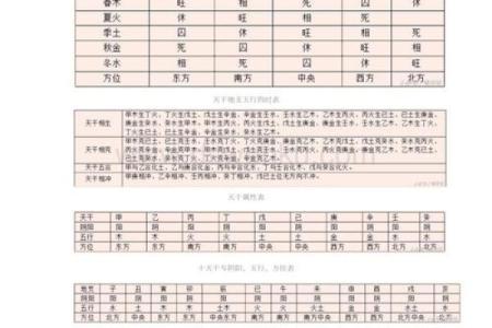 探索五行命理的奥秘：不同时代的命运与五行之道