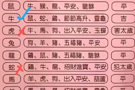 农历三月七日出生者的命格解析与人生运势