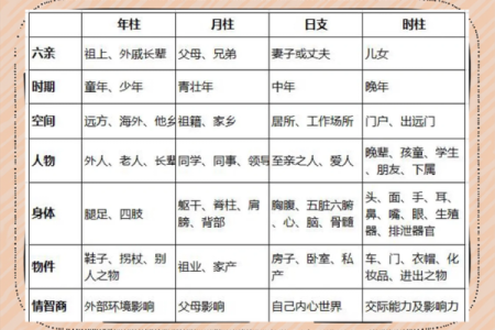 命局解析：四柱合一支的命理奥秘与人生启示