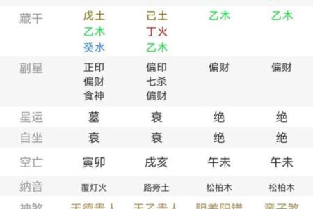 男命八字全合解析:命理中的完美结合与人生的巧妙安排