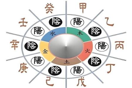 探秘命理八字：天干地支的奥妙与智慧