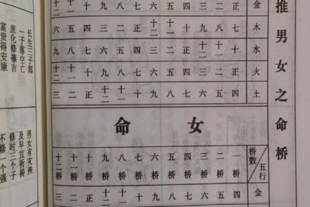 探索农历8月22的五行命理：你的命运由此展开