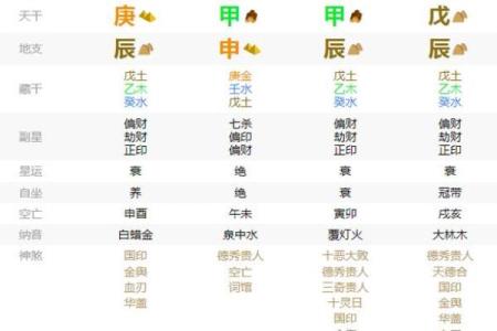 命理讲究：深入解读身弱命格的特征与影响
