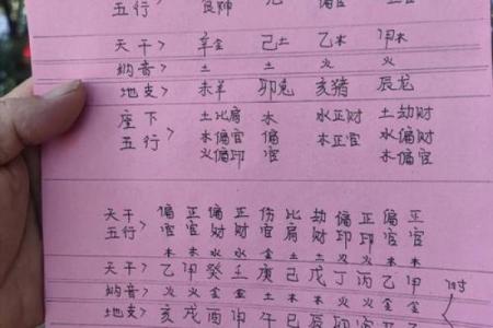 揭示妹子五行命理的秘密，助你把握人生方向！