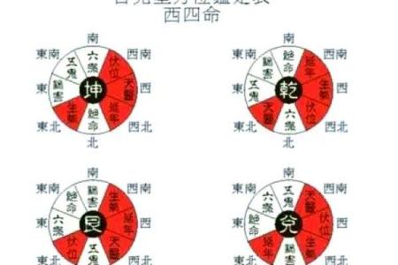 探索坎命东四命的奥秘与生活影响