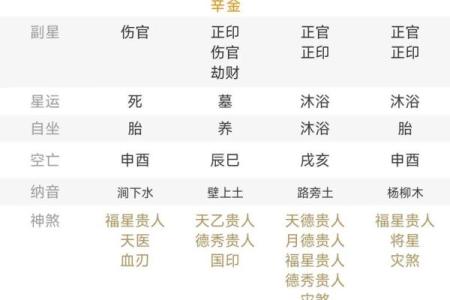 揭秘命带天乙贵人的神秘特征与运势转变