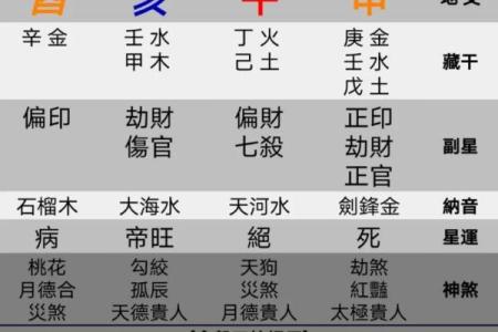 农历七月五五出生的人,命理解析与性格特征
