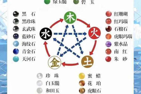 命理与五行的神秘探讨：古老智慧如何影响现代生活