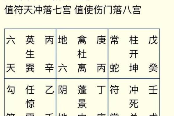 九星命卦解析：寻找命运的指引与自我提升的钥匙