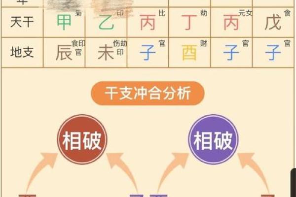 女命正财正印相冲解析：如何理解命理中的冲突与平衡
